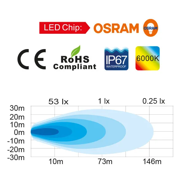 Marin & Fritid 1852 LED däcksbelysning 24W 2200 lm