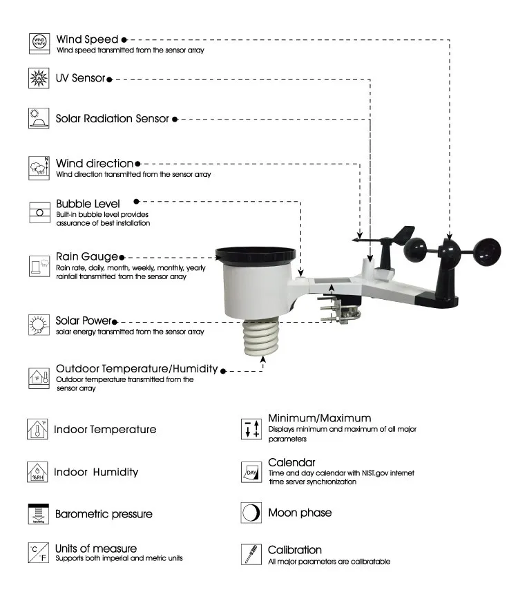Marin & Fritid Väderstation Pro WiFi regnmätare