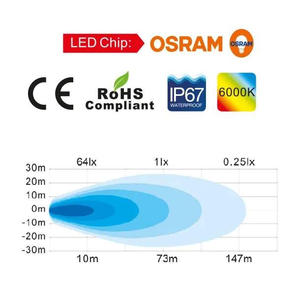 1852 LED däcksbelysning 30W 2880 lm