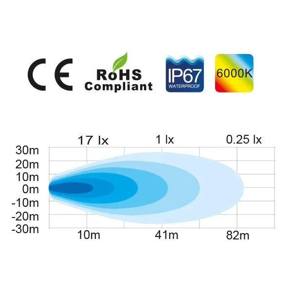 Marin & Fritid 1852 LED däcksbelysning 12W 1080 lm