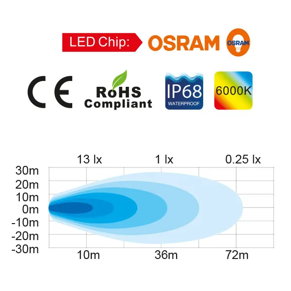1852 Mini Cube LED däcksbelysning 1200 lm 10-30V