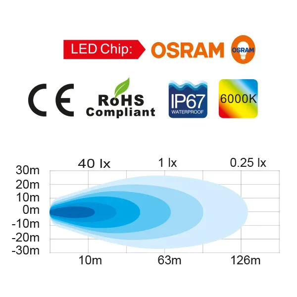 1852 LED Däcksbelysning 10-30V 3756 lm Flood