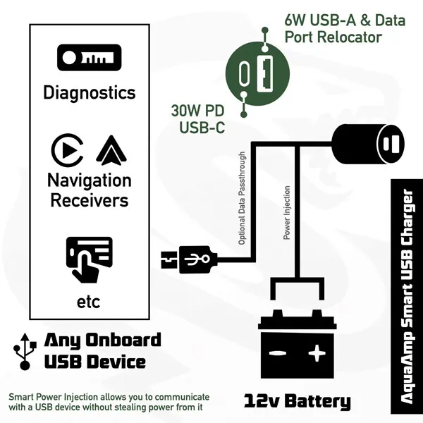 AquaAmp High Power USB-C uttag 65 W 10-24 V