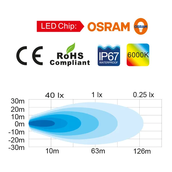 1852 LED däcksbelysning 10-30V 1210 lm flood