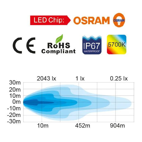 1852 Slim 50 LED däcksbelysning 10-30V 8820lm Combo
