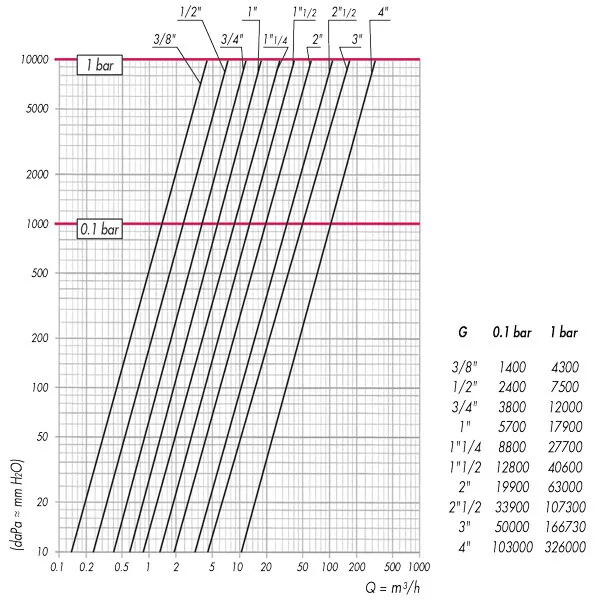 Marin & Fritid Vattenfilter brons 3/4 tum rostfri insats
