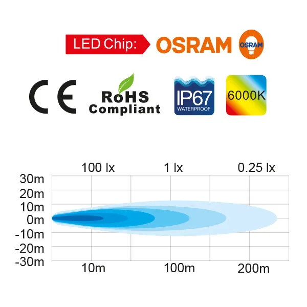 Marin & Fritid 1852 LED Strålkastare 10-30V 753 lm spot